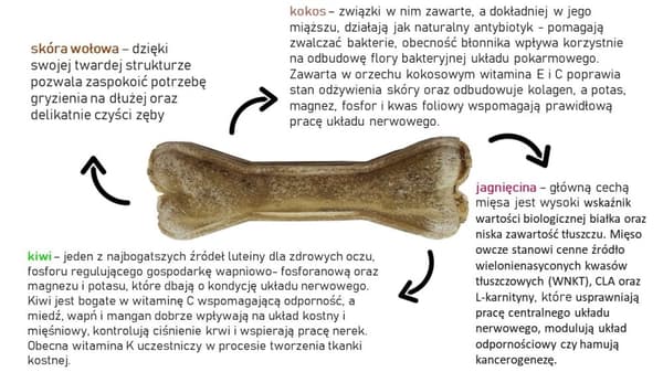 Lammas-, naudan-, kookos- ja kiivipuruluukulho