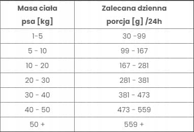 POKUSA - Oksekød - 3 kg - Tørfoder til voksne hunde.