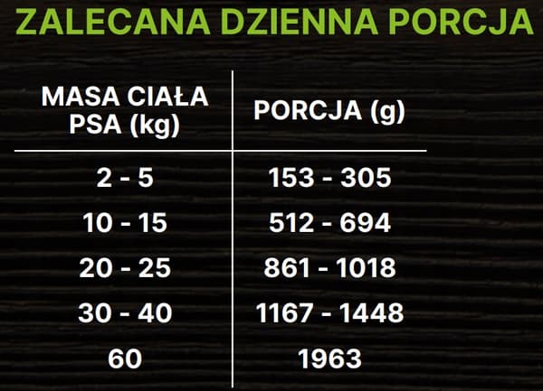 ALPHA SPIRIT - Ankka ja omena - 400g