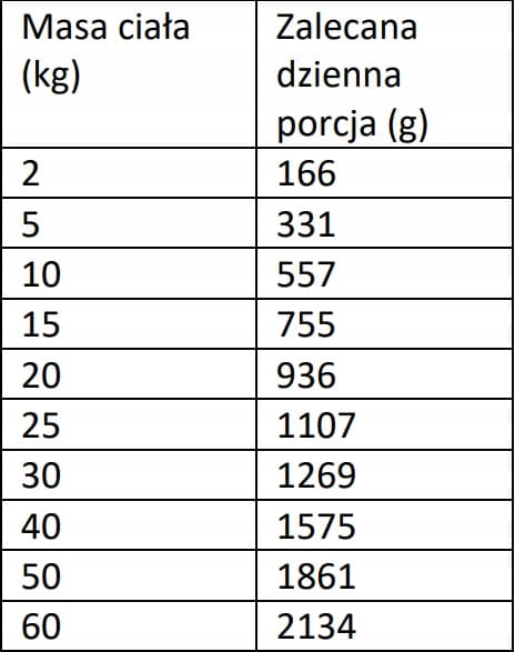 COUNTRY FARM MONO PROTEIN - And - 800g