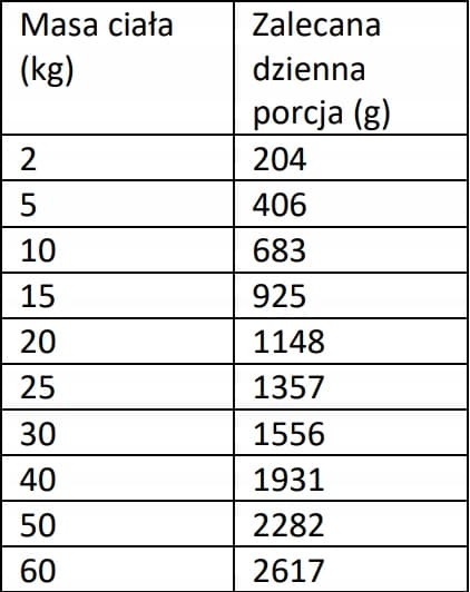 COUNTRY FARM MONO PROTEIN - Vildsvin - 800g