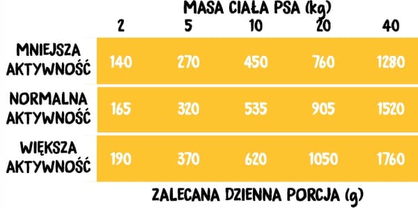 Wiejska Zagroda - Kalkun med lam - 400g dåse