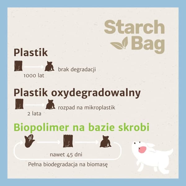 STARCHBAG BIO kompostoituvat kakkapussit liila – 8x15 kpl