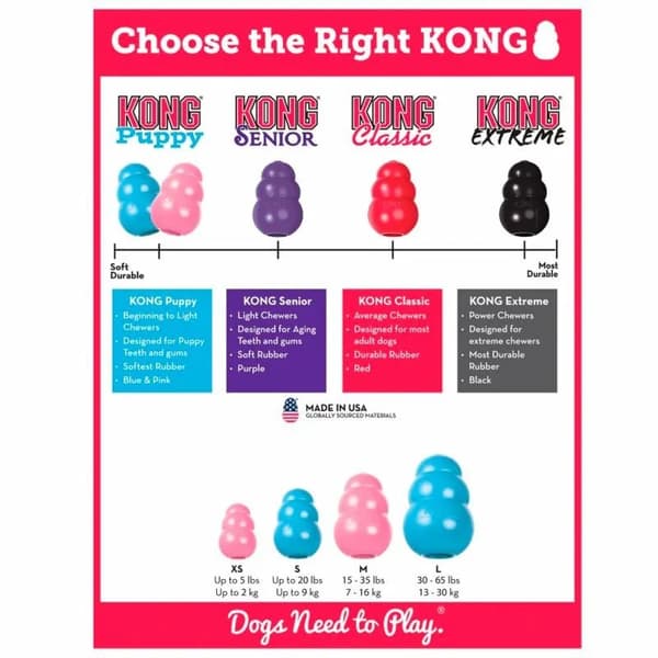 KONG Kong Puppy medium