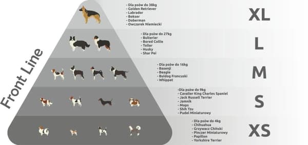 TrueLove Front Line Hundesele Grøn Vælg størrelse: L
