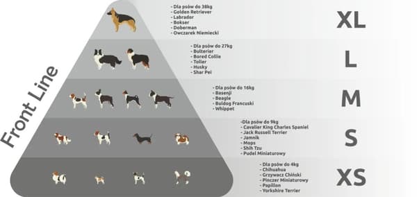 TrueLove Front Line PREMIUM Hundsele Brun Välj storlek: XL