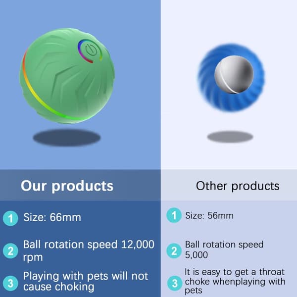 Lollanda Hundleksak - Rullande Aktiveringsboll, Tuggboll för Hundar, Interaktiv Smart Boll som rör sig 360° - Leksaksboll till Hund