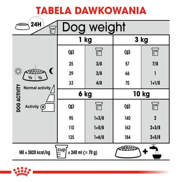 ROYAL CANIN CCN Mini Dental Care - kuivaruoka aikuisille koirille - 3 kg