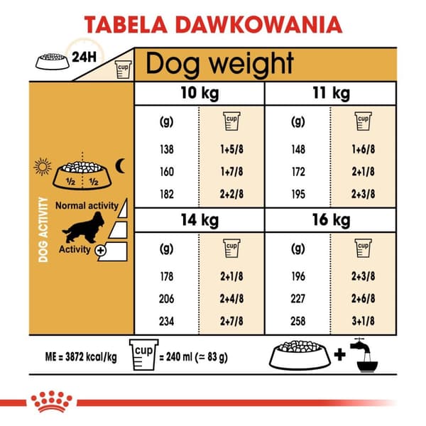 ROYAL CANIN BHN Cocker Adult - tørfoder til voksne hunde - 12 kg