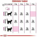 Miniatyrbillede 6 af 6: Kattemad Royal Canin Aroma Exigent Voksen Fisk Fugle 400 g
