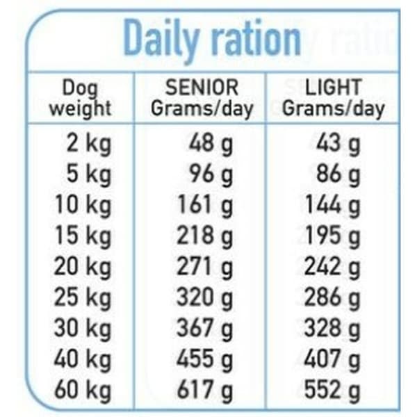 Rehu Arquivet Turkki 10 kg