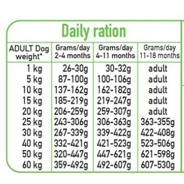 Foder Arquivet Fresh Puppy Kalkon 10 kg