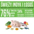 Miniatyrbild 2 av 3: Foder Arquivet Fresh Puppy Kalkon 10 kg