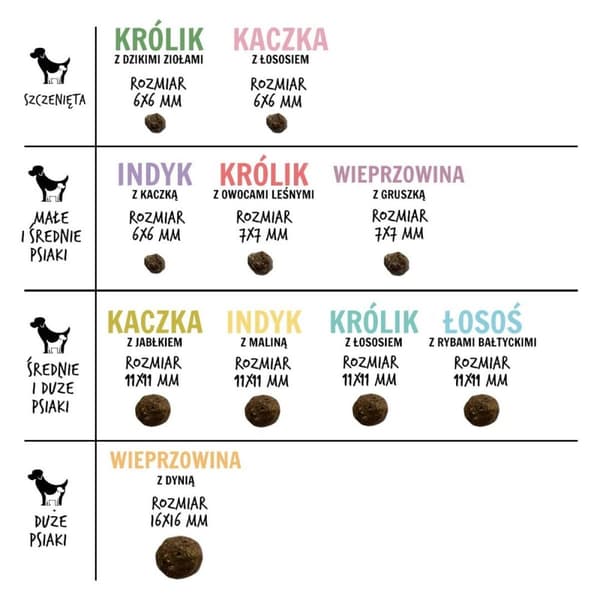 Foder Paka Zwierzaka Puppy Duck Anka 3 Kg