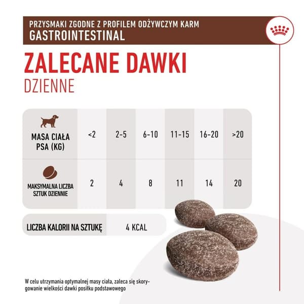 Hundgodis Royal Canin Gastrointestinal Treats 230 g