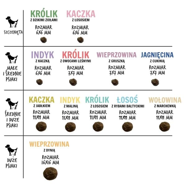 Foder Paka Zwierzaka