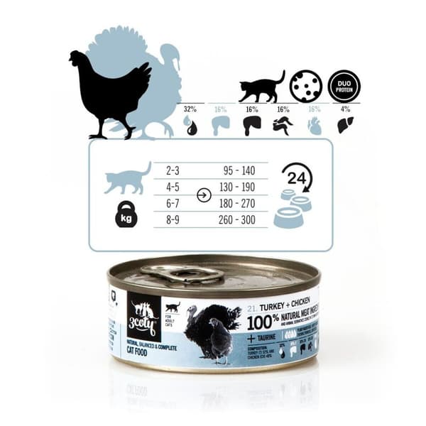 Kissanruoka 3COTY Turkki 80 g