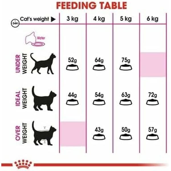 Kattmat Royal Canin Aroma Exigent Vuxen Fisk Fåglar 400 g