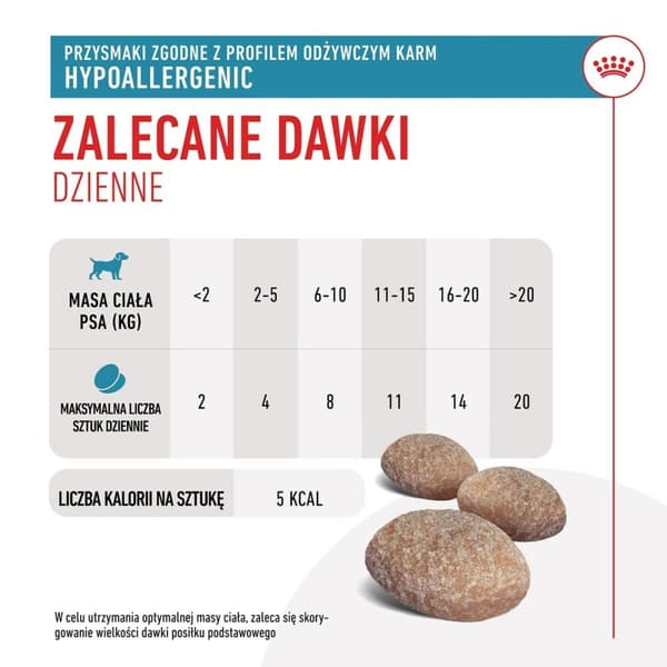 Hundgodis Royal Canin Hypoallergenic Treats 230 g