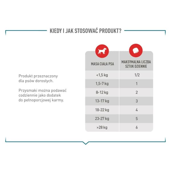 Hundesnack Royal Canin Supplements Dog Joint & Ageing Adult 240 g