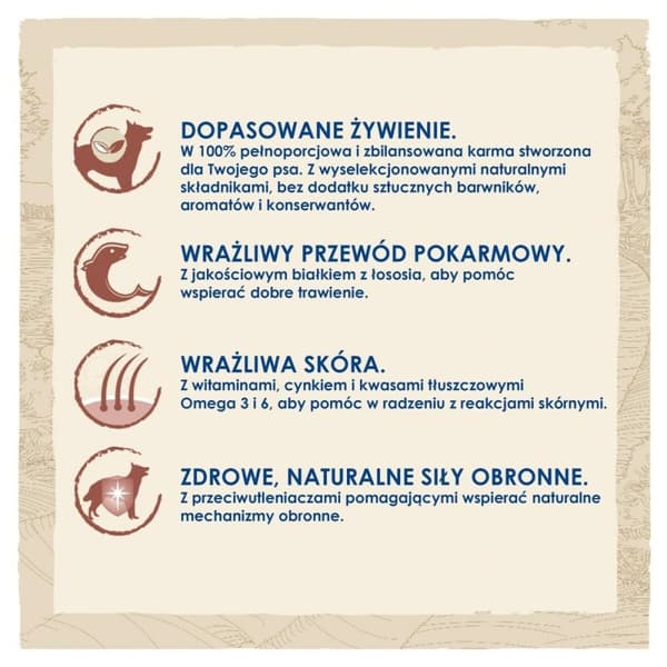 Foder Purina Sensitive Salmon Laksefarvet