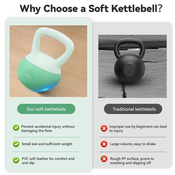Kettlebell 6 KG - Fitness - Mjuk i vinyl med halkskydd - Perfekt för yoga och styrketräning - Bärbar och kompakt