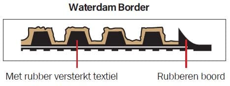 Waterhog Classic tør gåmåtte / indgangsmåtte 180x250 cm - Gummi kant - Antracit