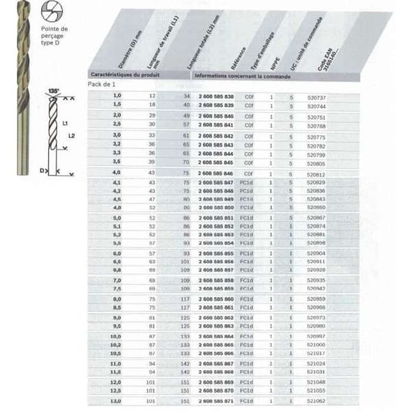 Borr för metall - BOSCH - DIN 338 HSS - Ø 11 mm - Längd 142 mm - 1 st.