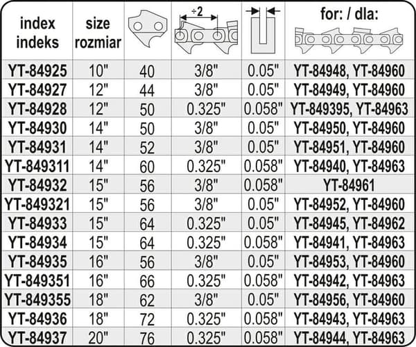YATO GUIDE 45cm/72/325""/1,5...