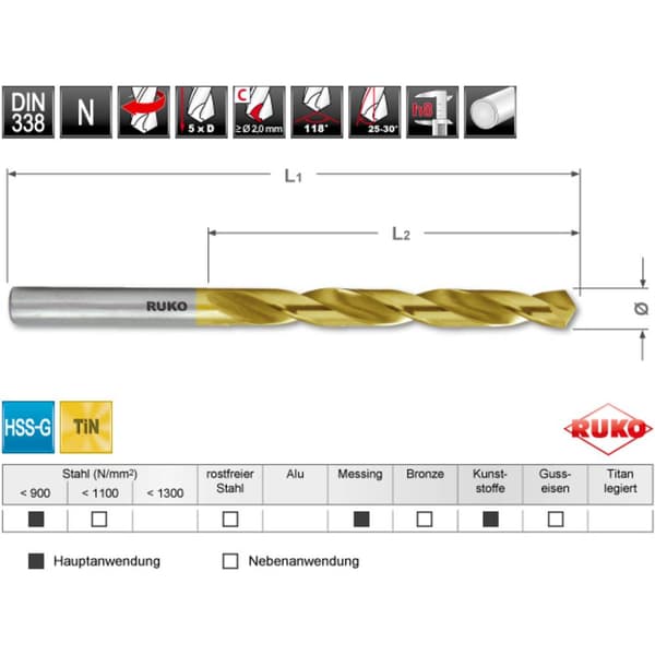 RUKO 250215TRO HSS-G Spiralborrsats 25 delar 1 mm, 1.5 mm, 2 mm, 2.5 mm, 3 mm, 3.5 mm, 4 mm, 4.5 mm, 5 mm, 5.5 mm, 6 mm