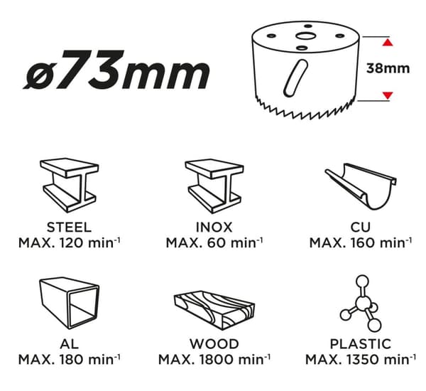 Bimetal hulsav 73 mm