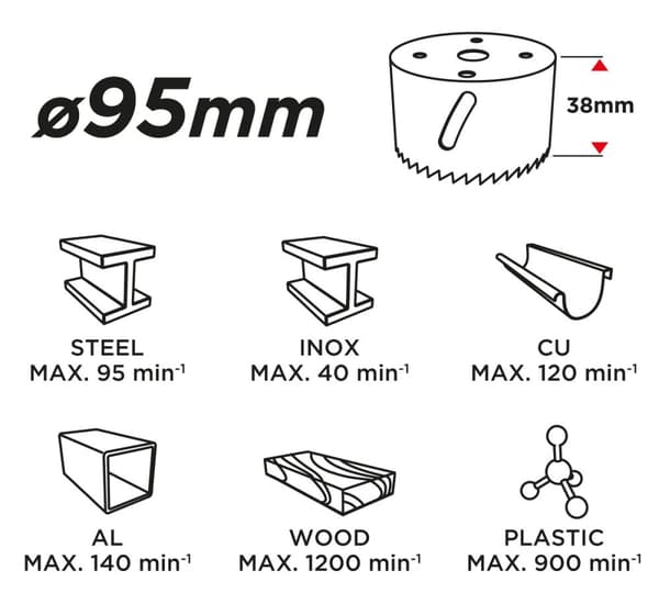 Bimetal hulsav 95 mm