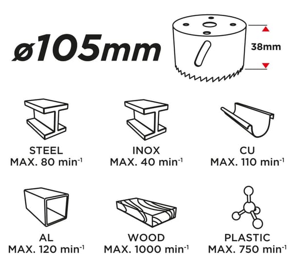 Bimetal hulsav 105 mm