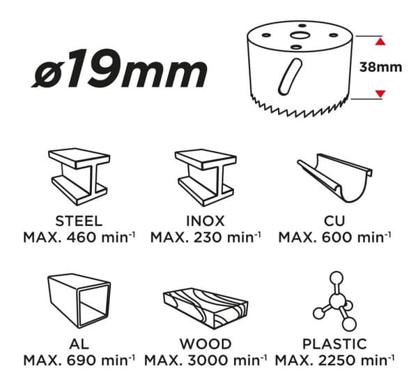 Bimetal hulsav 19 mm