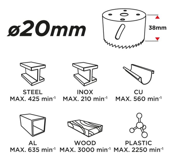 Bimetal hulsav 20 mm