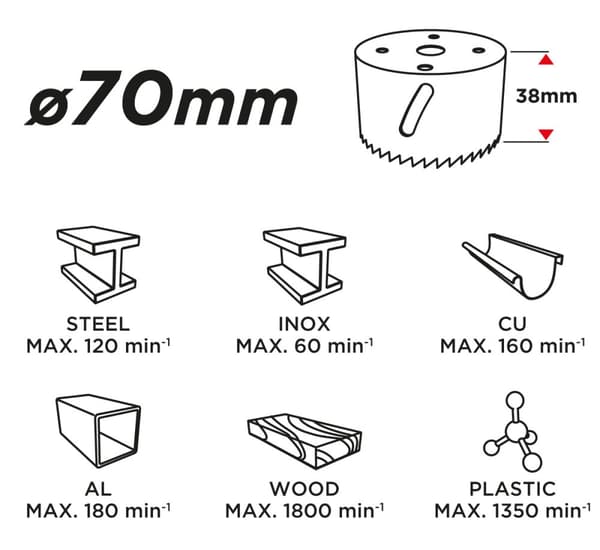 Bimetal hulsav 70 mm
