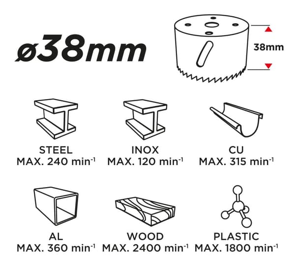 Bimetal hulsav 38 mm