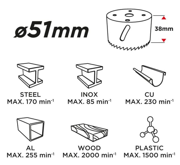 Bimetal hulsav 51 mm