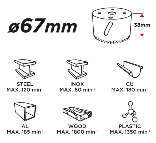 Bimetal hulsav 67 mm