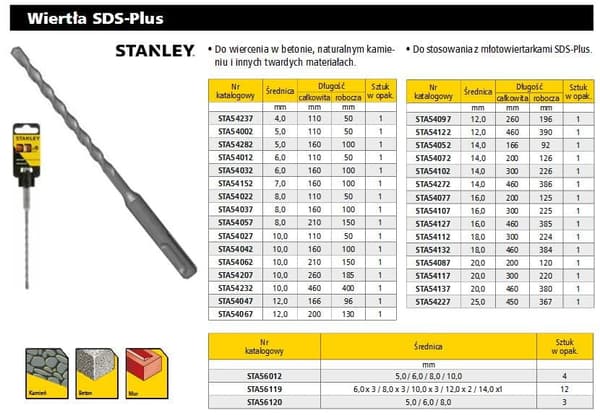 STANLEY SDS-BOR 12 x 200 mm
