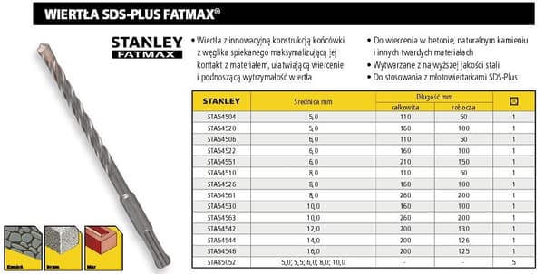 STANLEY BOR SDS 20 x 200 mm FATMAX