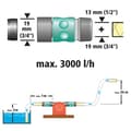 Miniatyrbild 2 av 3: wolfcraft - Plastväska Pump för borrmaskin - Effekt 3000 l/h - ref. 2207000
