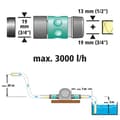 Miniatyrbild 2 av 6: wolfcraft - Metal Case Pump för borr - Effekt 3000 l/h - ref. 2200000