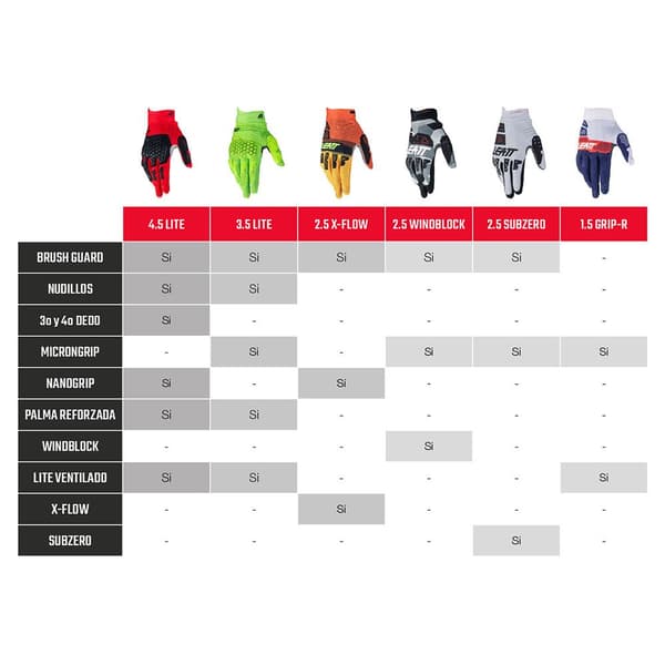 Leatt Handske Moto 1.5 Gripr Sort XL