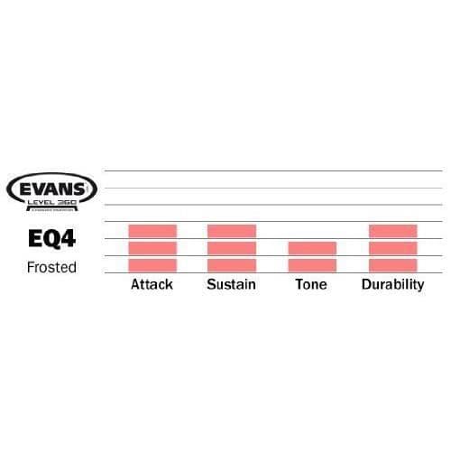 Evans Evans EQ4 Frostat bastrumshuvud, 22 tum