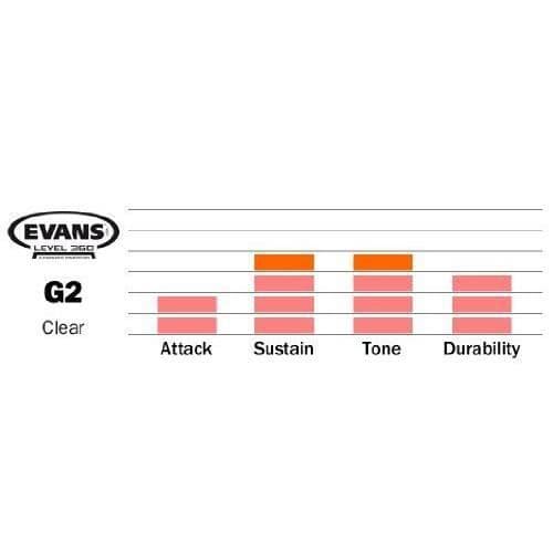 Evans Evans G2 bastrumshuvud, transparent, 22 tum