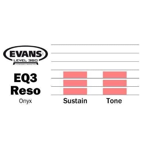 Evans Evans ONYX bastrumresonanshuvud, 22-tum
