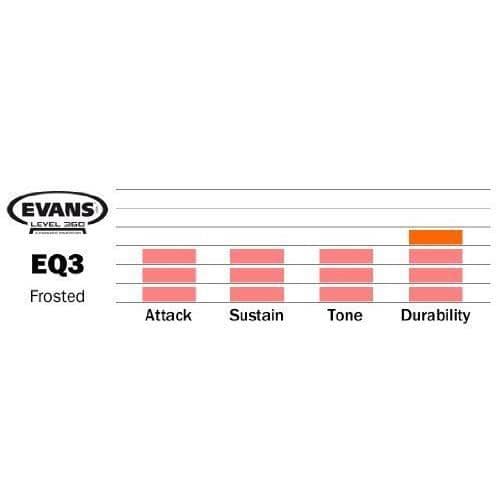 Evans PEau de grosse caisse Evans EQ3 Frosted, 20 tum