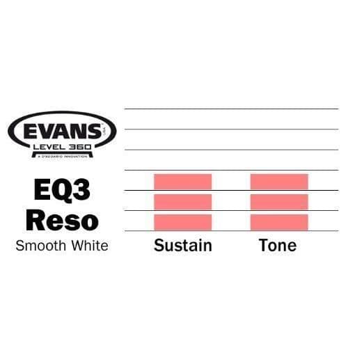 Evans sandblästrad vit Evans EQ3 Smooth Bass Drum Resonance Head, 18-tums