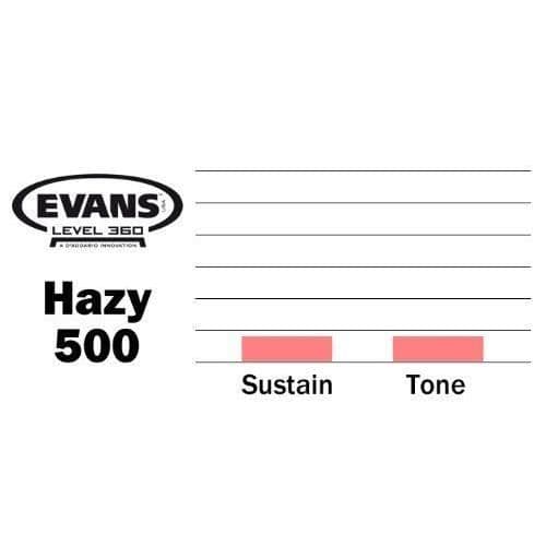 Evans Evans Clear 500 Clear Snare Trum Head, 13-tum